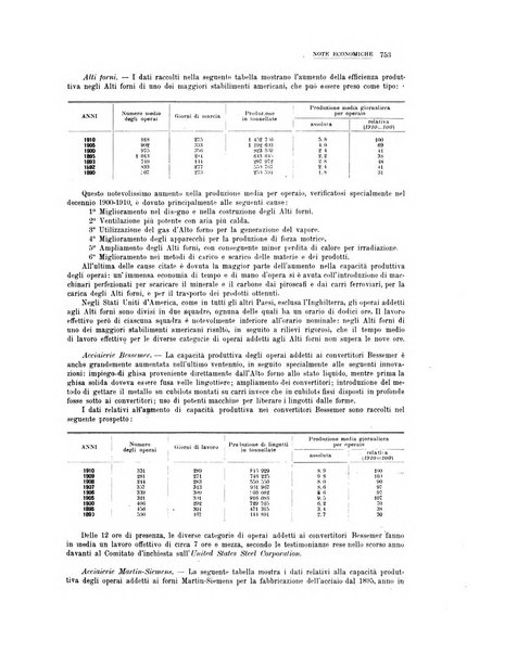 La metallurgia italiana rivista mensile