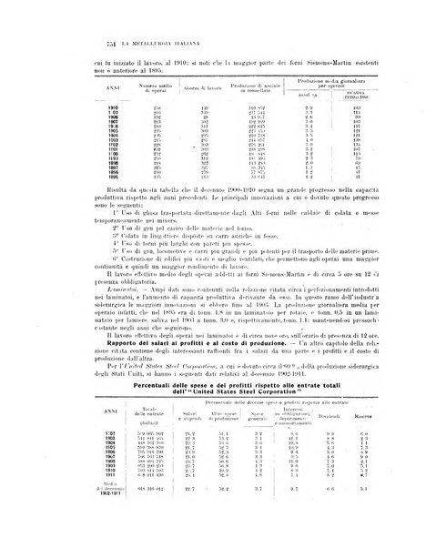 La metallurgia italiana rivista mensile