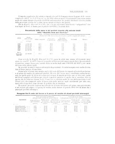 La metallurgia italiana rivista mensile