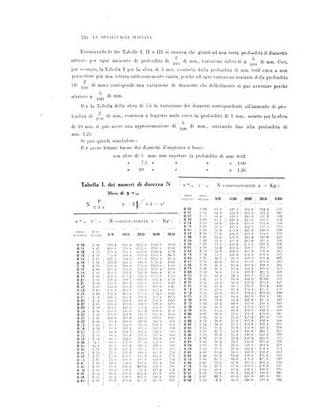 La metallurgia italiana rivista mensile