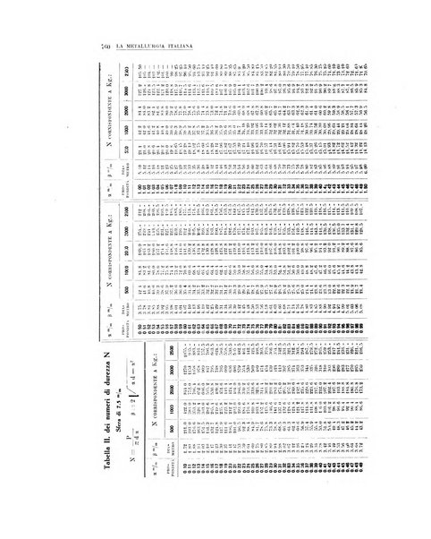 La metallurgia italiana rivista mensile