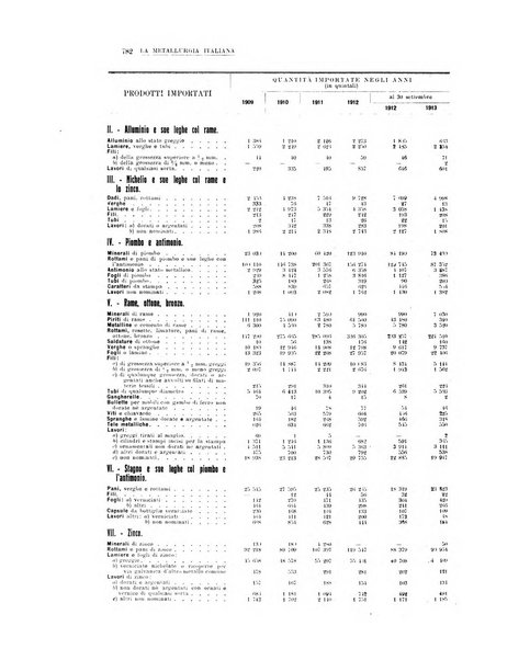 La metallurgia italiana rivista mensile