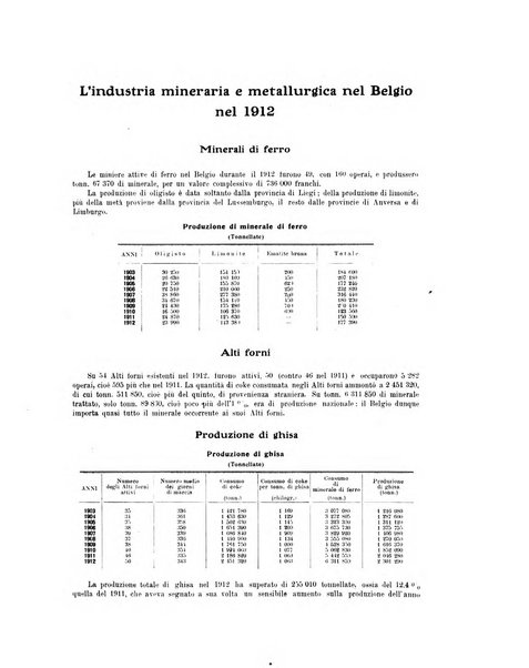 La metallurgia italiana rivista mensile