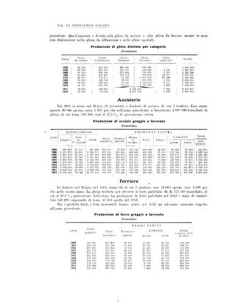 La metallurgia italiana rivista mensile