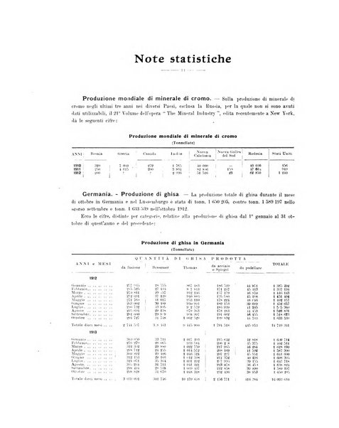 La metallurgia italiana rivista mensile