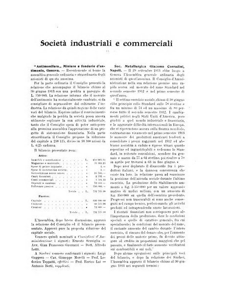 La metallurgia italiana rivista mensile