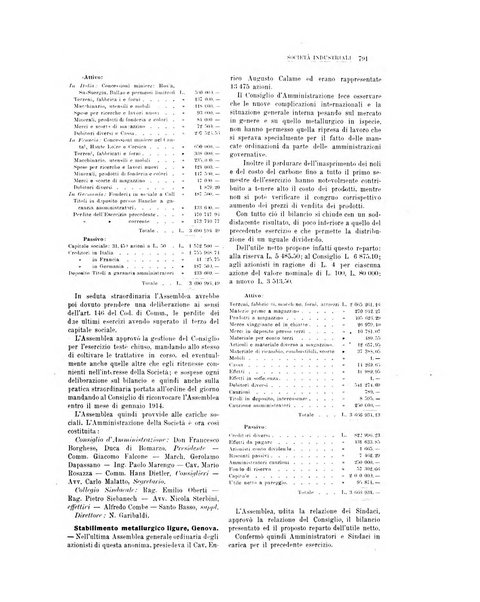 La metallurgia italiana rivista mensile