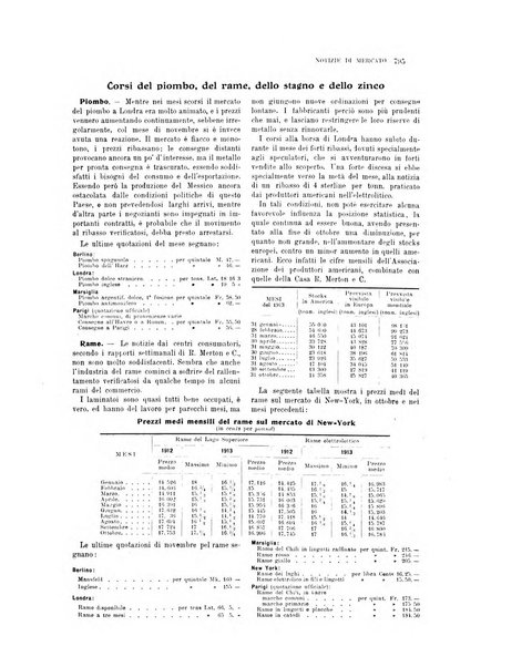 La metallurgia italiana rivista mensile