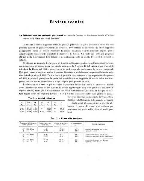 La metallurgia italiana rivista mensile