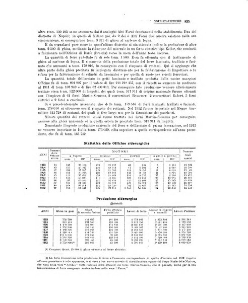 La metallurgia italiana rivista mensile