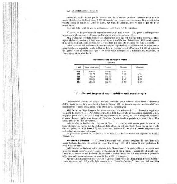 La metallurgia italiana rivista mensile