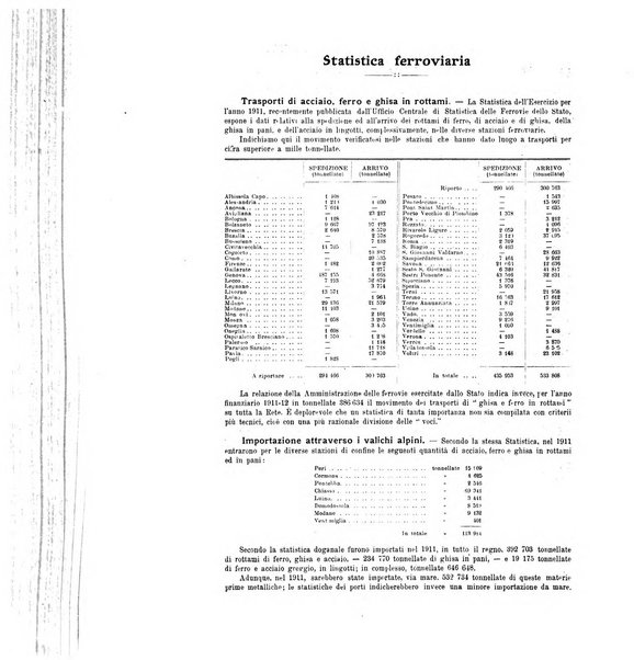 La metallurgia italiana rivista mensile