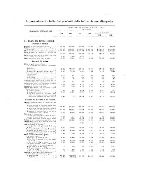 La metallurgia italiana rivista mensile