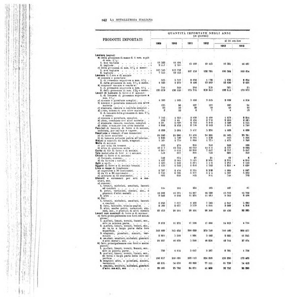 La metallurgia italiana rivista mensile