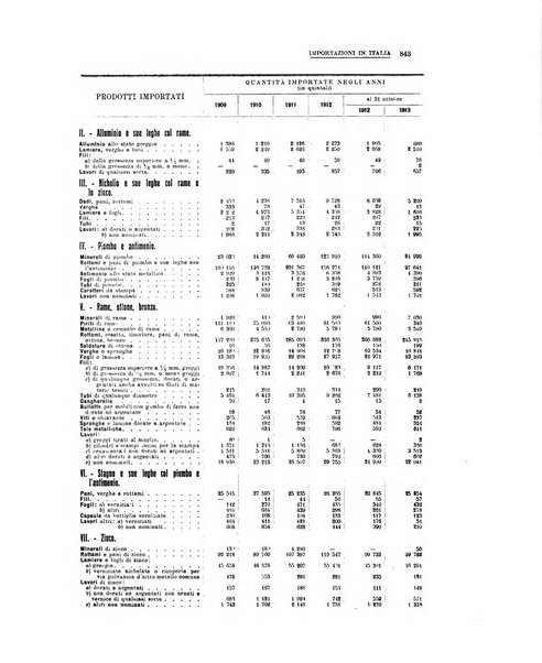 La metallurgia italiana rivista mensile