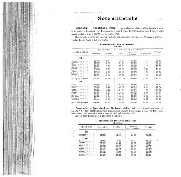 La metallurgia italiana rivista mensile