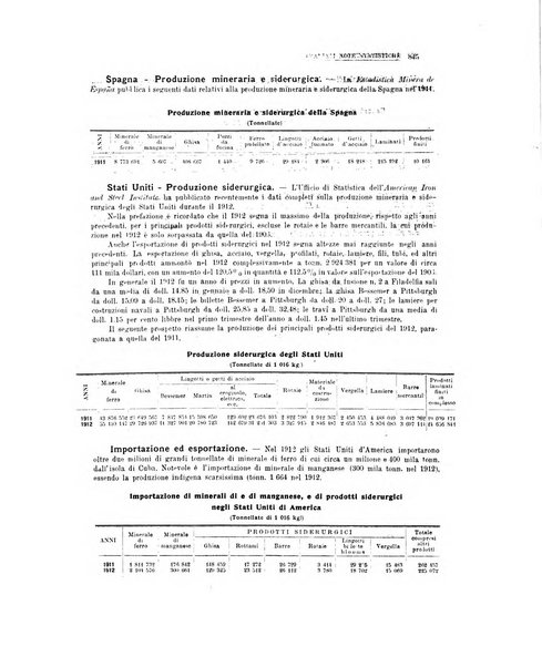 La metallurgia italiana rivista mensile