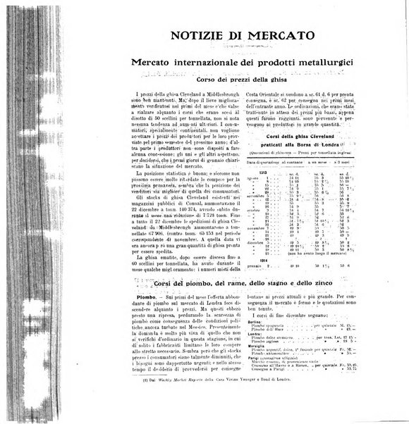 La metallurgia italiana rivista mensile