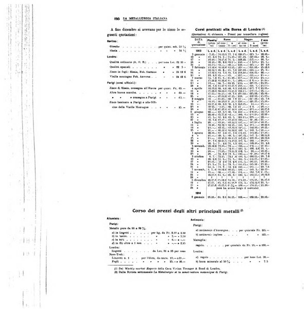 La metallurgia italiana rivista mensile