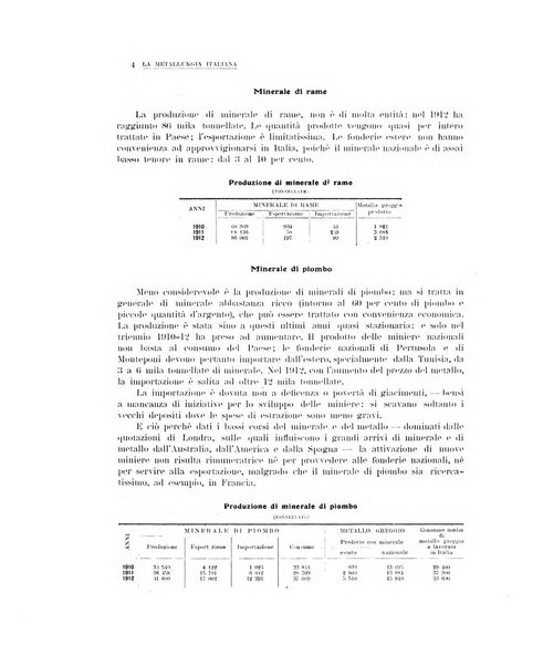 La metallurgia italiana rivista mensile