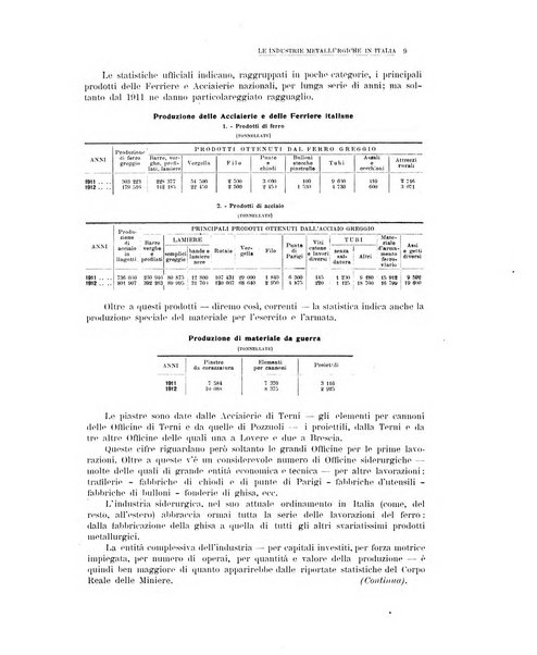 La metallurgia italiana rivista mensile