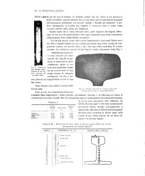 La metallurgia italiana rivista mensile