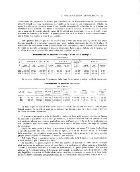 La metallurgia italiana rivista mensile