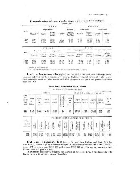 La metallurgia italiana rivista mensile