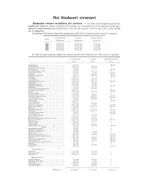 La metallurgia italiana rivista mensile