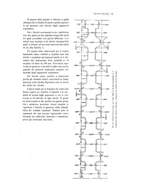 La metallurgia italiana rivista mensile