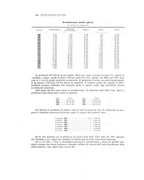 La metallurgia italiana rivista mensile