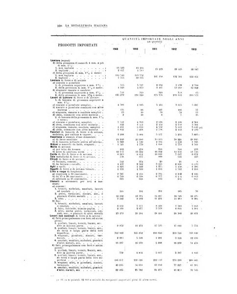 La metallurgia italiana rivista mensile