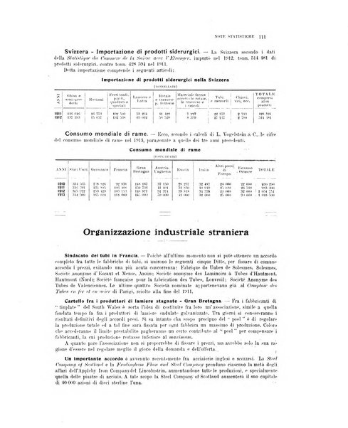 La metallurgia italiana rivista mensile