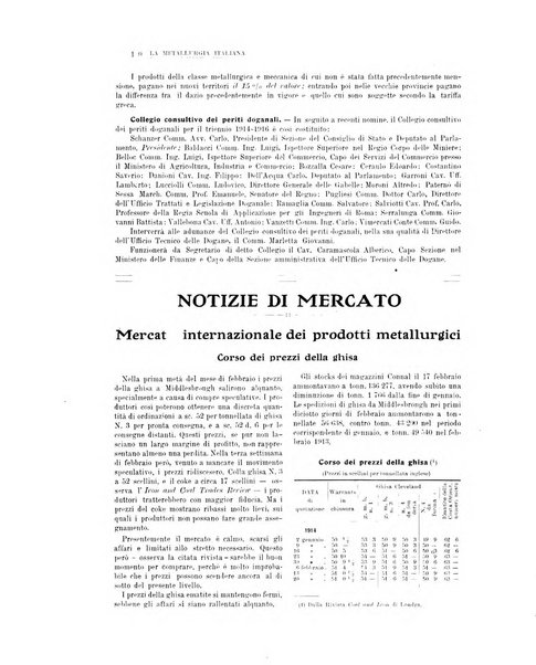 La metallurgia italiana rivista mensile