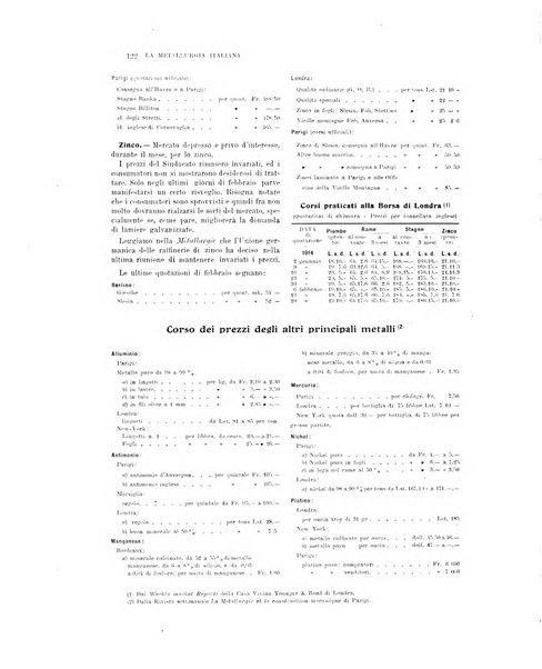 La metallurgia italiana rivista mensile