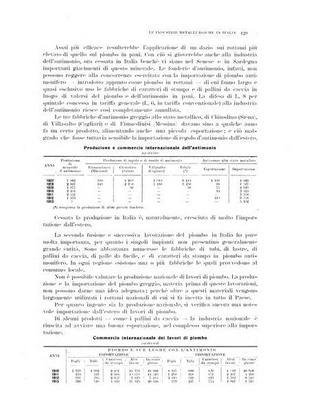 La metallurgia italiana rivista mensile