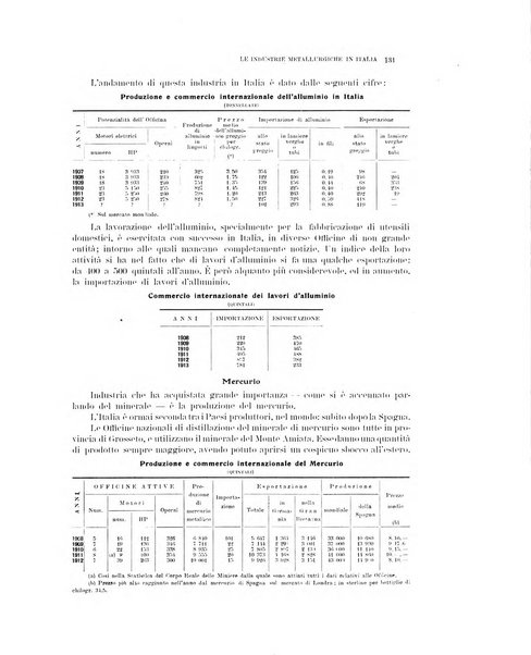 La metallurgia italiana rivista mensile