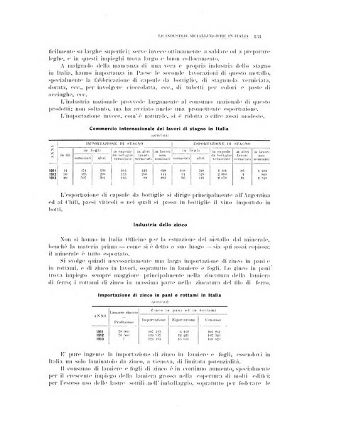 La metallurgia italiana rivista mensile