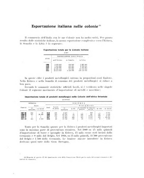 La metallurgia italiana rivista mensile