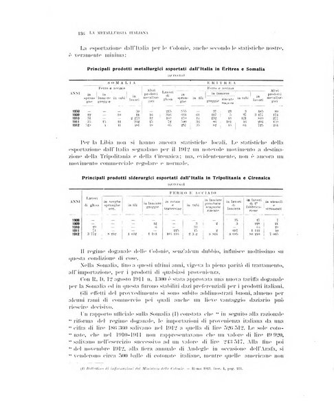 La metallurgia italiana rivista mensile