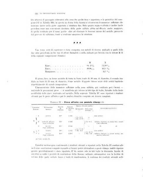 La metallurgia italiana rivista mensile