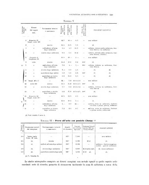 La metallurgia italiana rivista mensile