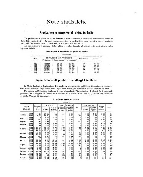 La metallurgia italiana rivista mensile