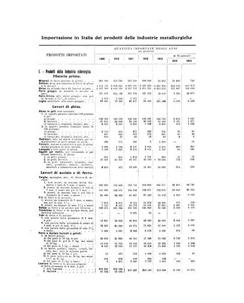 La metallurgia italiana rivista mensile