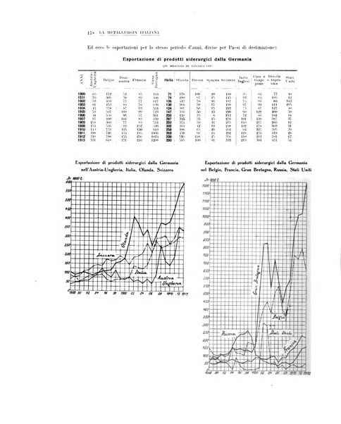 La metallurgia italiana rivista mensile