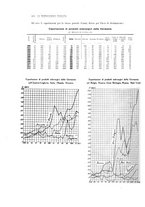 giornale/PUV0112861/1914/unico/00000200