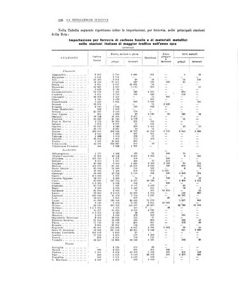 La metallurgia italiana rivista mensile