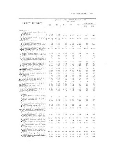 La metallurgia italiana rivista mensile