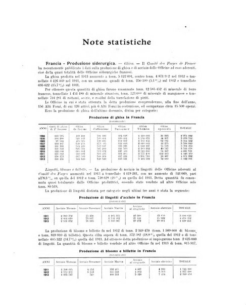 La metallurgia italiana rivista mensile