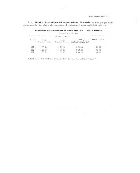 La metallurgia italiana rivista mensile